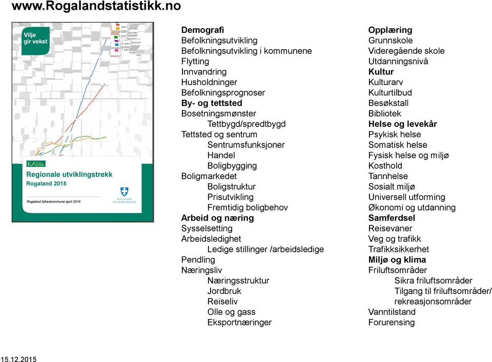 Sentrumsfunksjoner Handel Boligbygging Boligmarkedet Boligstruktur Prisutvikling Fremtidig boligbehov Arbeid og næring Sysselsetting Arbeidsledighet Ledige stillinger /arbeidsledige Pendling