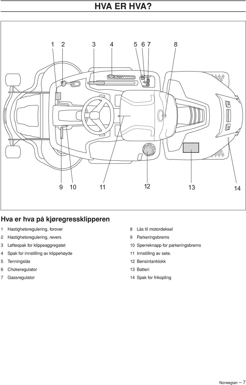 Hastighetsregulering, revers 3 Løftespak for klippeaggregatet 4 Spak for innstilling av klippehøyde 5