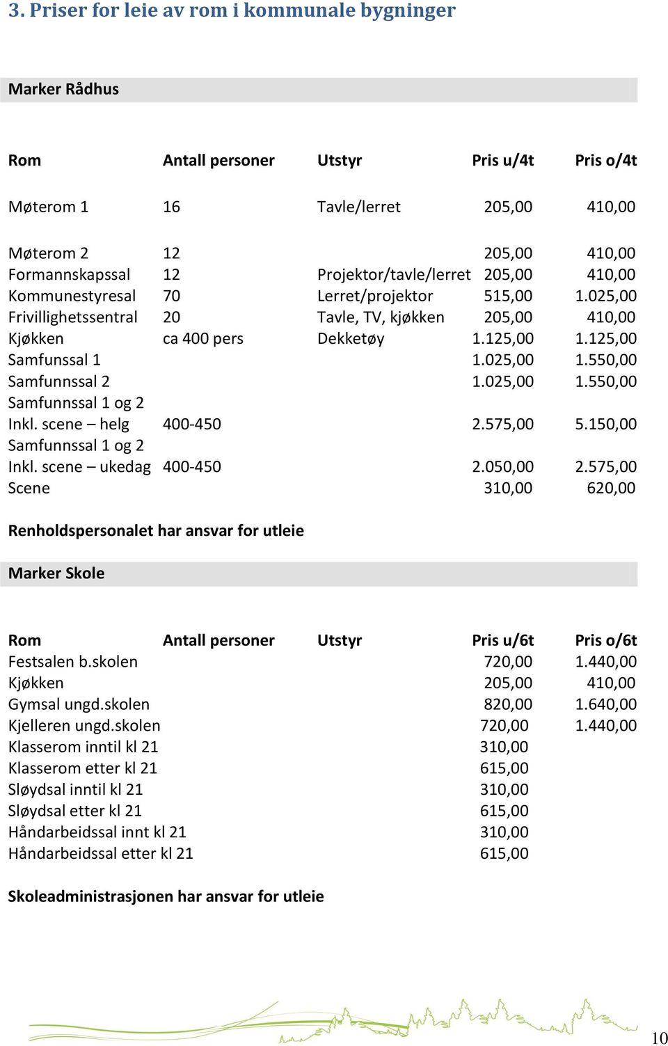 125,00 Samfunssal 1 1.025,00 1.550,00 Samfunnssal 2 1.025,00 1.550,00 Samfunnssal 1 og 2 Inkl. scene helg 400-450 2.575,00 5.150,00 Samfunnssal 1 og 2 Inkl. scene ukedag 400-450 2.050,00 2.