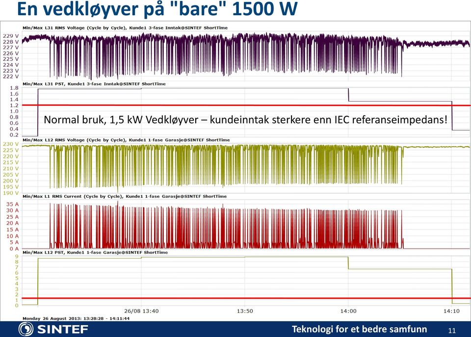 kundeinntak sterkere enn IEC
