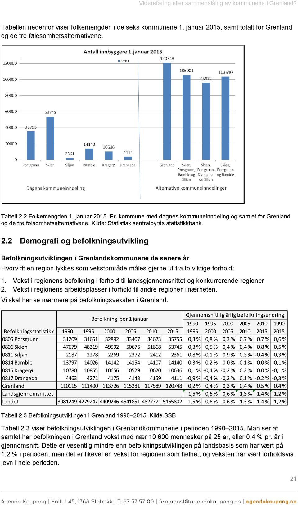 15. Pr. kommune med dagnes kommuneinndeling og samlet for Grenland og de tre følsomhetsalternativene. Kilde: Statistisk sentralbyrås statistikkbank. 2.