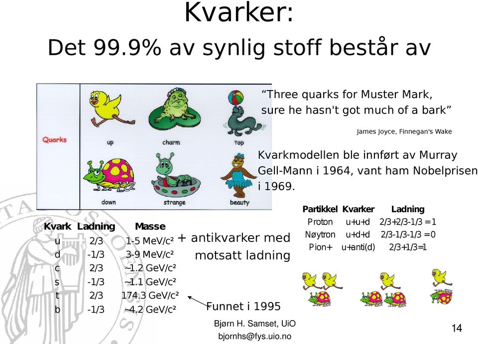 Kvarkmodellen ble innført av Murray Gell-Mann i 1964, vant ham Nobelprisen i 1969.