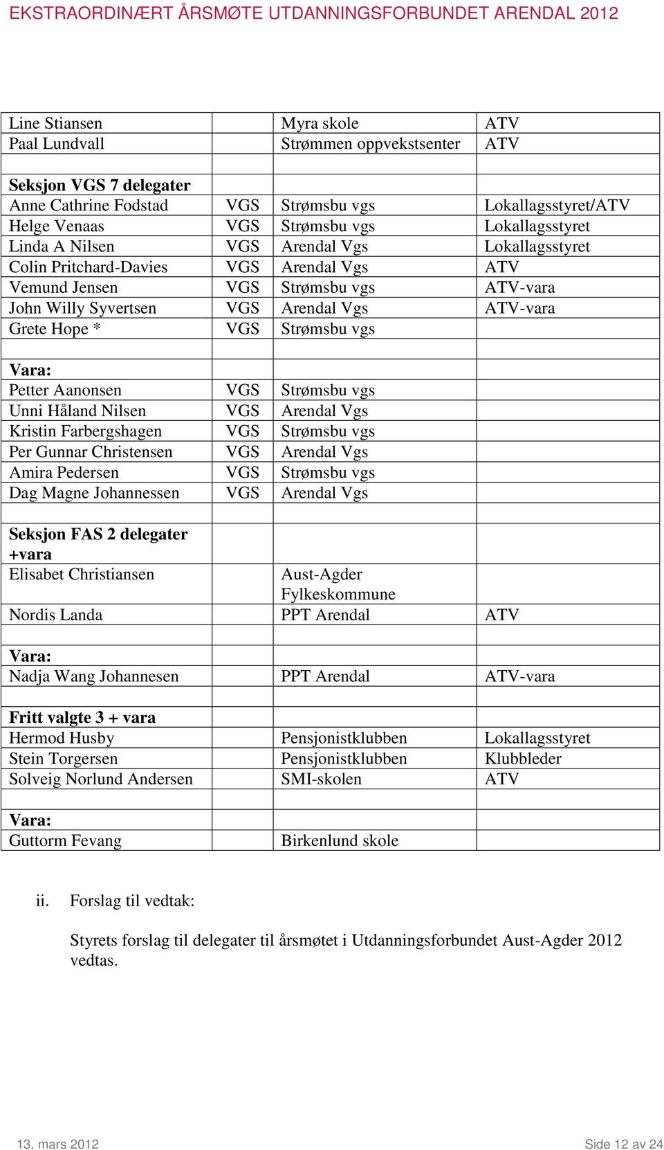 Strømsbu vgs Vara: Petter Aanonsen VGS Strømsbu vgs Unni Håland Nilsen VGS Arendal Vgs Kristin Farbergshagen VGS Strømsbu vgs Per Gunnar Christensen VGS Arendal Vgs Amira Pedersen VGS Strømsbu vgs