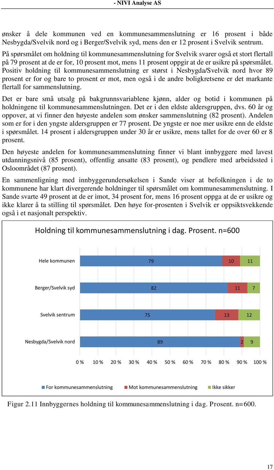 Positiv holdning til kommunesammenslutning er størst i hvor 89 prosent er for og bare to prosent er mot, men også i de andre boligkretsene er det markante flertall for sammenslutning.