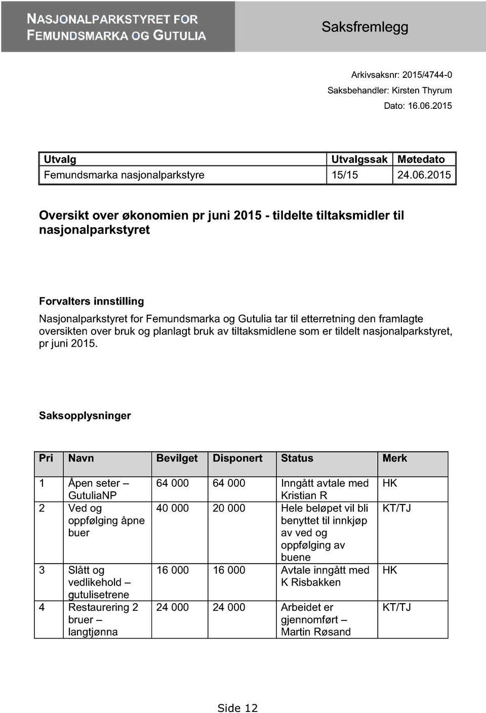 oversikten over bruk og planlagt bruk av tiltaksmidlene som er tildelt nasjonalparkstyret, pr juni 2015.