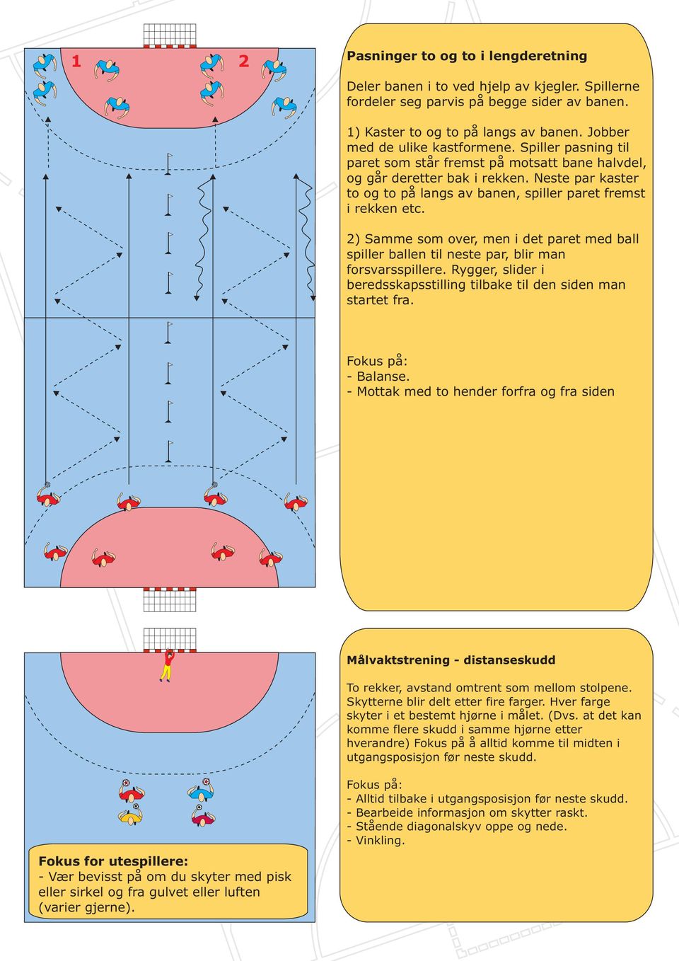 Neste par kaster to og to på langs av banen, spiller paret fremst i rekken etc. 2) Samme som over, men i det paret med ball spiller ballen til neste par, blir man forsvarsspillere.