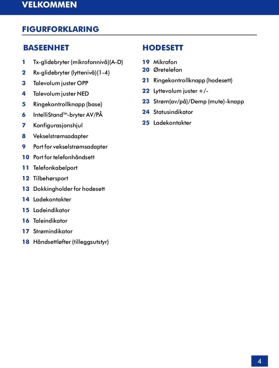 Telefonkabelport 12 Tilbehørsport 13 Dokkingholder for hodesett 14 Ladekontakter 15 Ladeindikator 16 Taleindikator 17 Strømindikator 18 Håndsettløfter