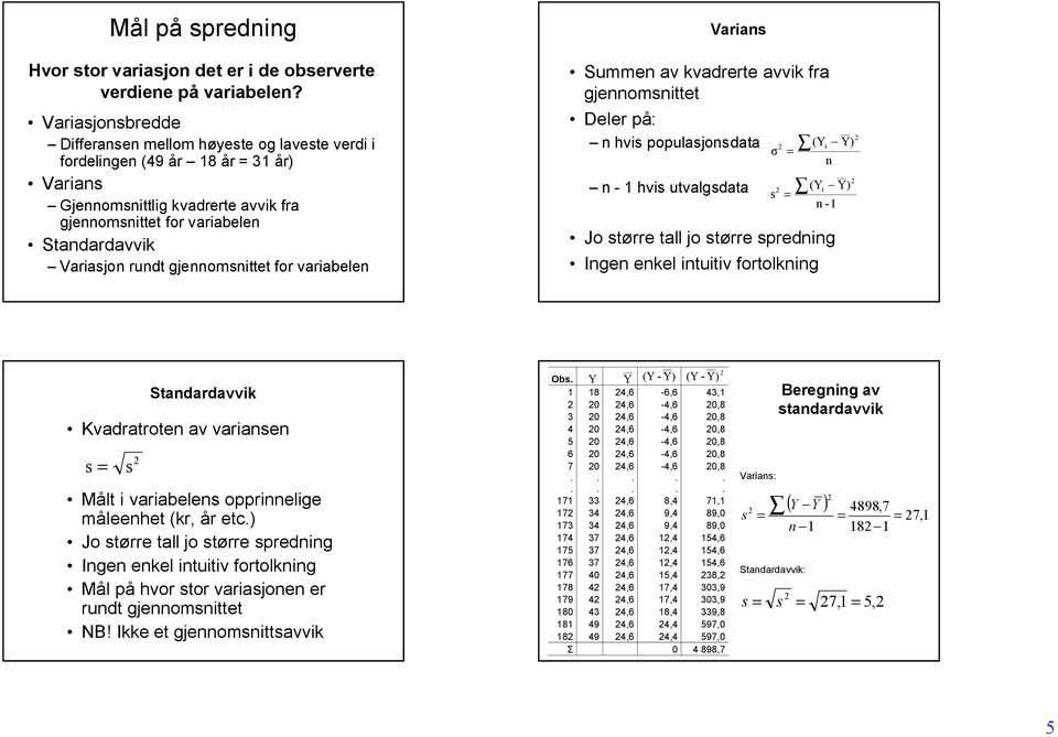 rundt gjennomsnittet for variabelen Varians Summen av kvadrerte avvik fra gjennomsnittet Deler på: n hvis populasjonsdata n 1 hvis utvalgsdata (Yi Y) = n (Yi Y) s = n 1 Jo større tall jo større