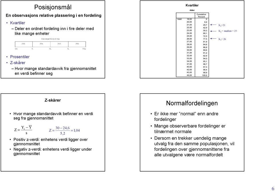 98,9 100,0 K 1 =1 K = median = 3 K 3 = 6 Z skårer Hvor mange standardavvik befinner en verdi seg fra gjennomsnittet Yi Y Z = 30 4,6 Z = = 1, 04 s 5, Positiv z verdi: enhetens verdi ligger over