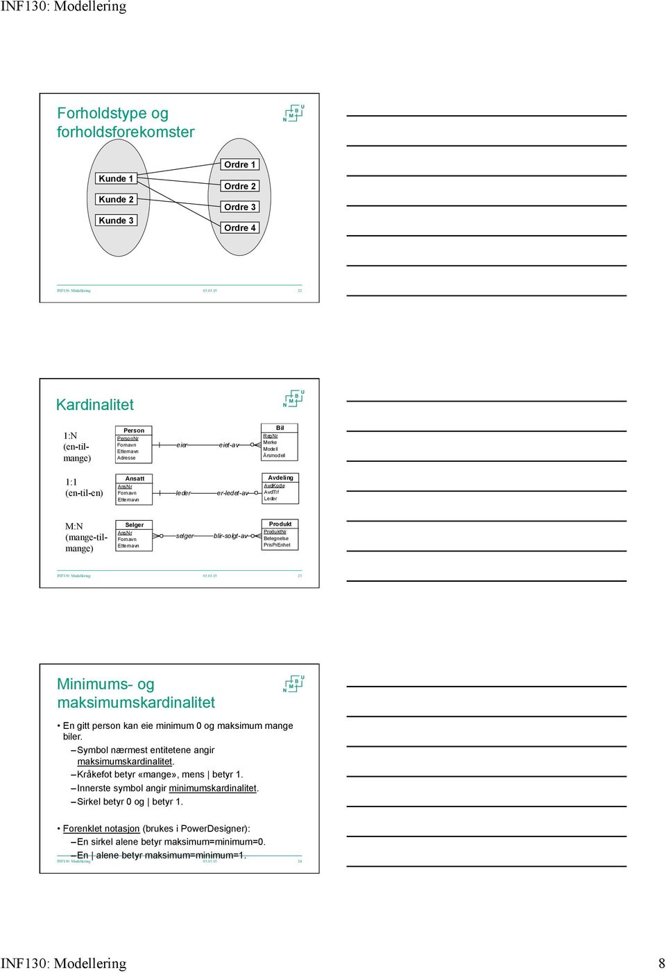 ProduktNr Betegnelse PrisPrEnhet 23 Minimums- og maksimumskardinalitet En gitt person kan eie minimum 0 og maksimum mange biler. Symbol nærmest entitetene angir maksimumskardinalitet.