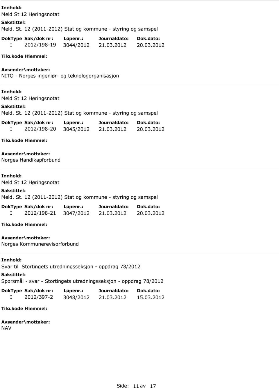 12 (2011-2012) Stat og kommune - styring og samspel 2012/198-19 3044/2012 NTO - Norges ingeniør- og teknologorganisasjon  12 (2011-2012) Stat og