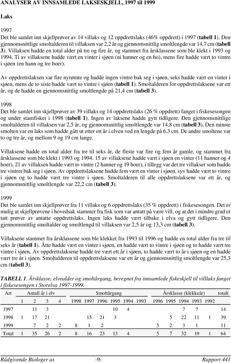 Villaksen hadde en total alder på tre og fire år, og stammet fra årsklassene som ble klekt i 1993 og 1994.