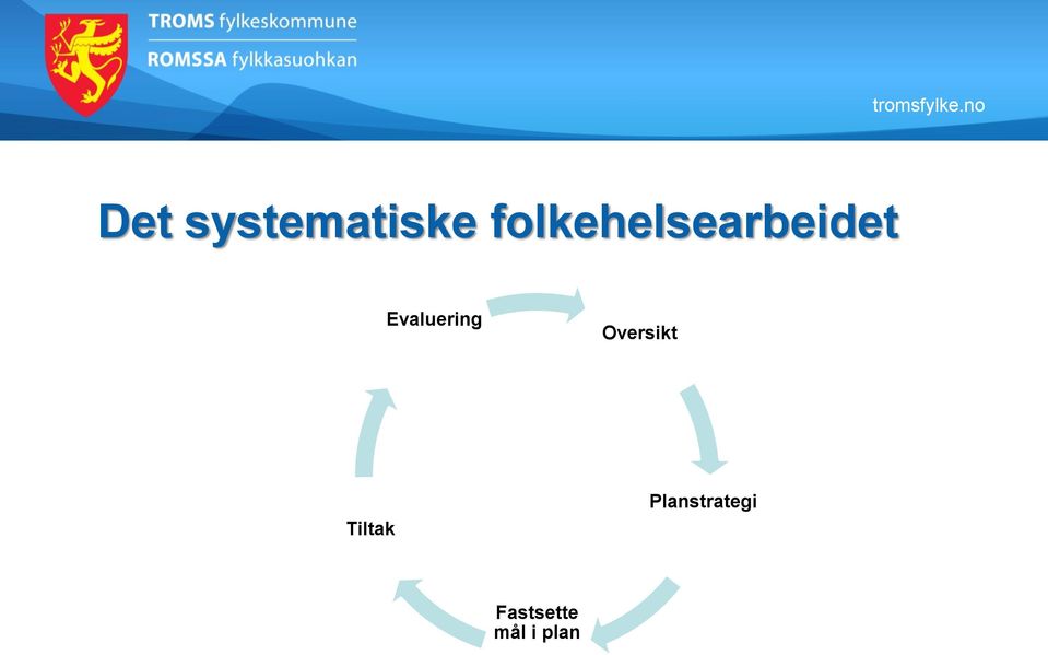 Evaluering Oversikt