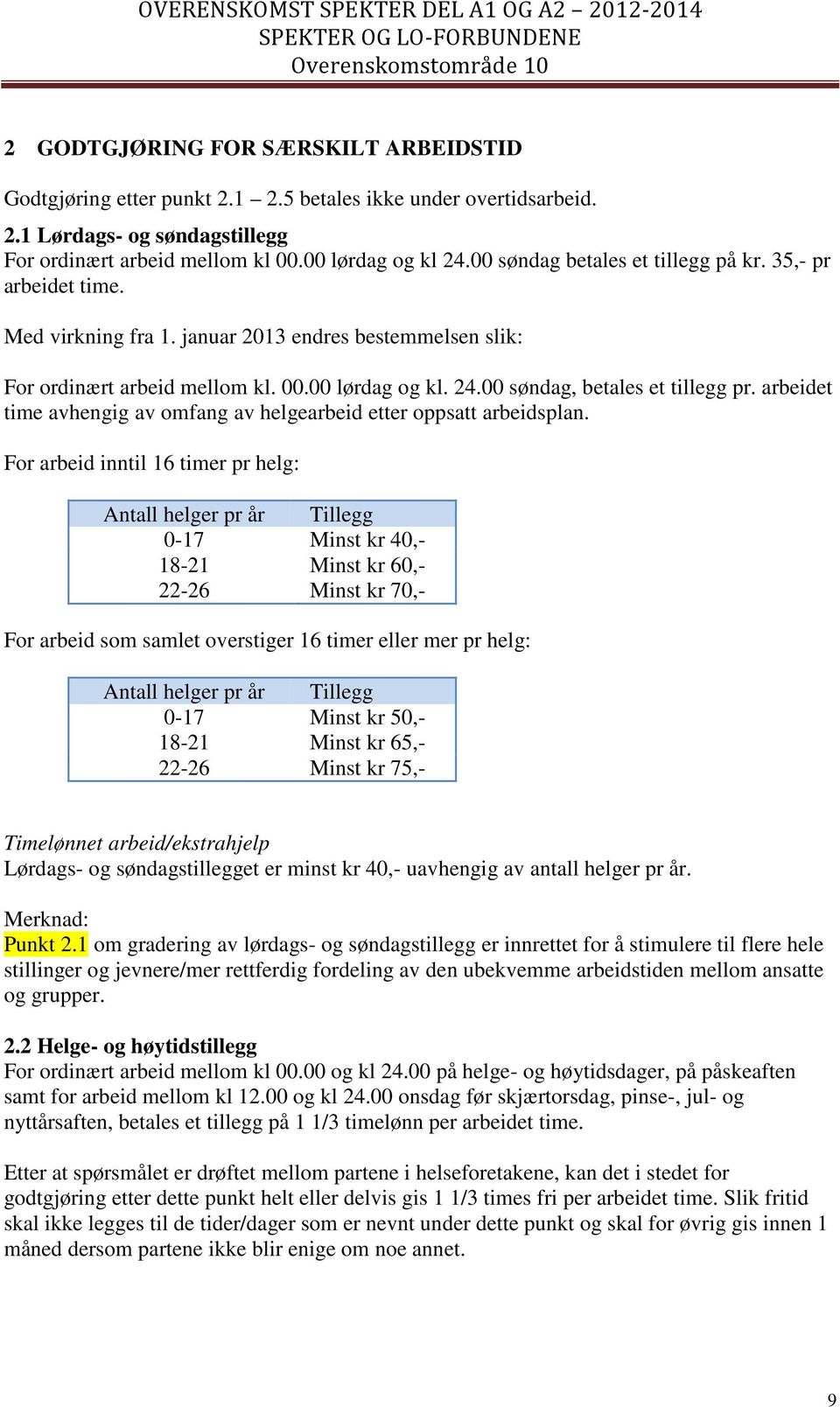 00 søndag, betales et tillegg pr. arbeidet time avhengig av omfang av helgearbeid etter oppsatt arbeidsplan.