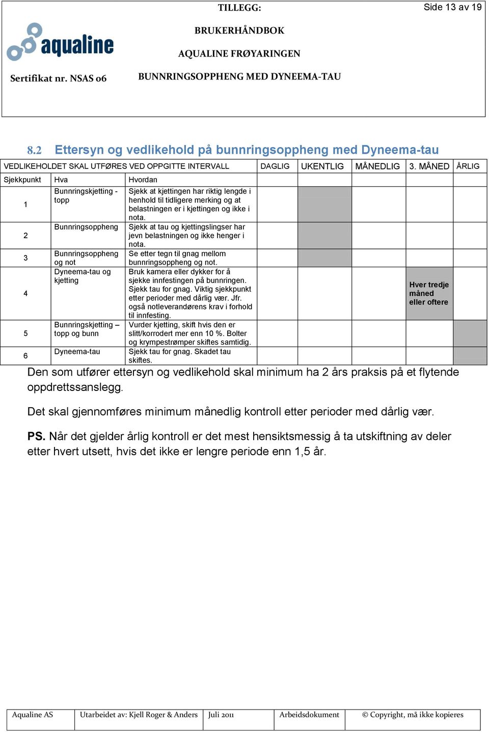 har riktig lengde i henhold til tidligere merking og at belastningen er i kjettingen og ikke i nota. Sjekk at tau og kjettingslingser har jevn belastningen og ikke henger i nota.