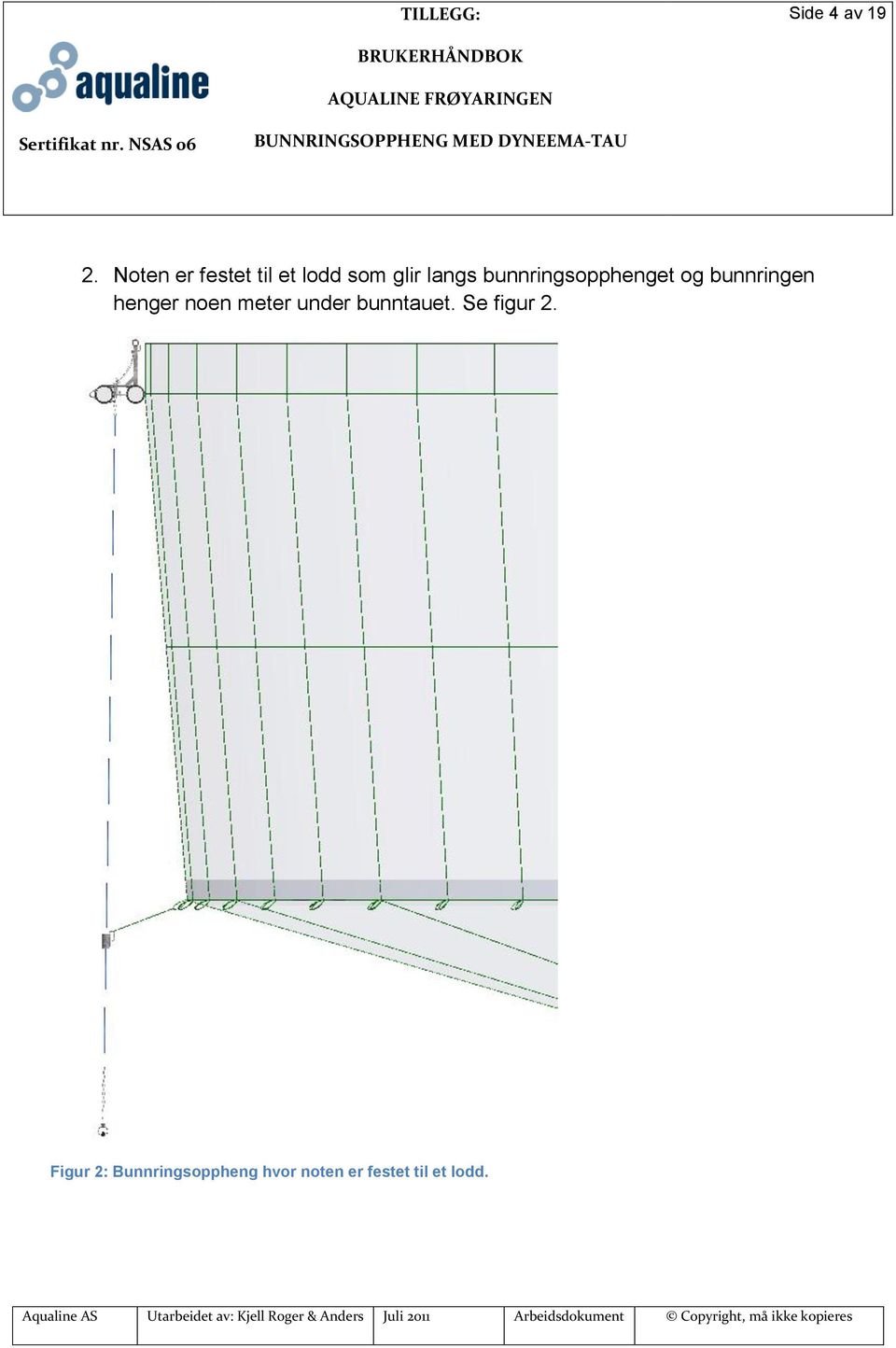 bunnringsopphenget og bunnringen henger noen