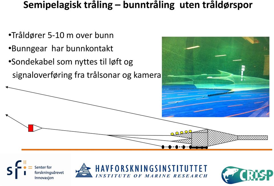 Bunngear har bunnkontakt Sondekabel som