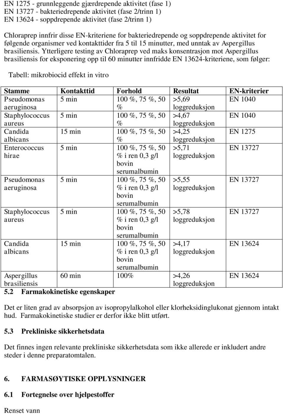 Ytterligere testing av Chloraprep ved maks konsentrasjon mot Aspergillus brasiliensis for eksponering opp til 60 minutter innfridde EN 13624-kriteriene, som følger: Tabell: mikrobiocid effekt in