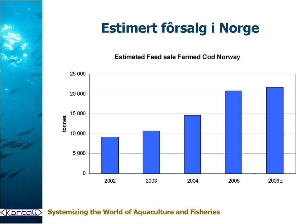 Norway 25 000 20 000 tonnes 15