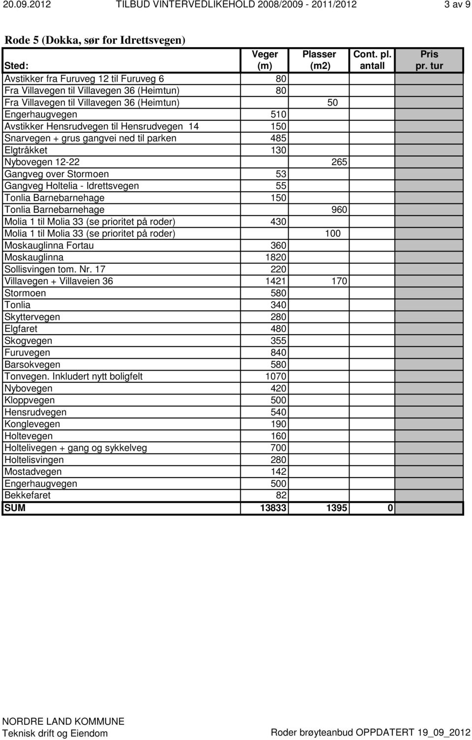 til Villavegen 36 (Heimtun) 50 Engerhaugvegen 510 Avstikker Hensrudvegen til Hensrudvegen 14 150 Snarvegen + grus gangvei ned til parken 485 Elgtråkket 130 Nybovegen 12-22 265 Gangveg over Stormoen