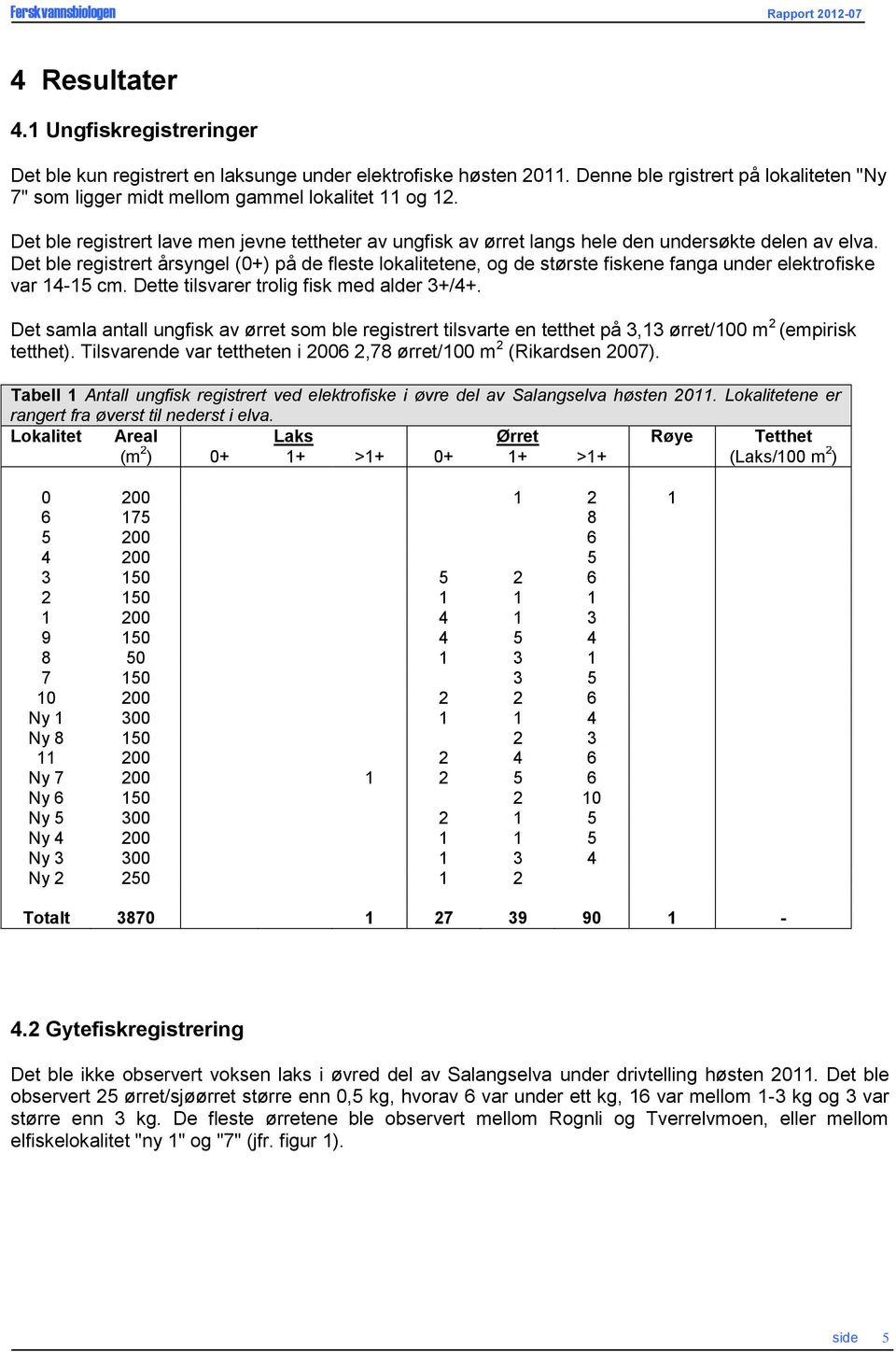 Det ble registrert årsyngel (0+) på de fleste lokalitetene, og de største fiskene fanga under elektrofiske var 14-15 cm. Dette tilsvarer trolig fisk med alder 3+/4+.