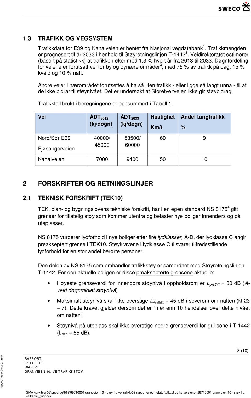 Døgnfordeling for veiene er forutsatt vei for by og bynære områder 3, med 75 % av trafikk på dag, 15 % kveld og 10 % natt.