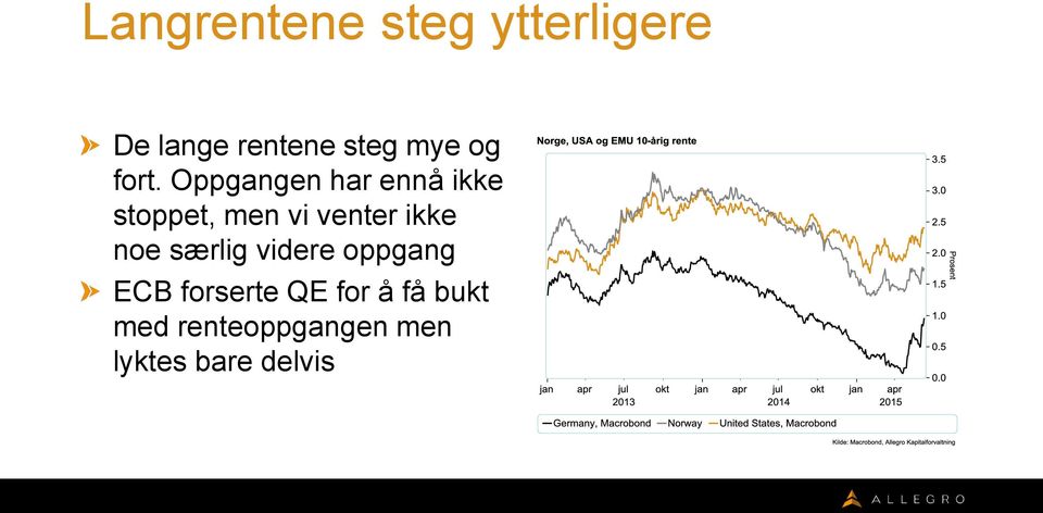 Oppgangen har ennå ikke stoppet, men vi venter ikke