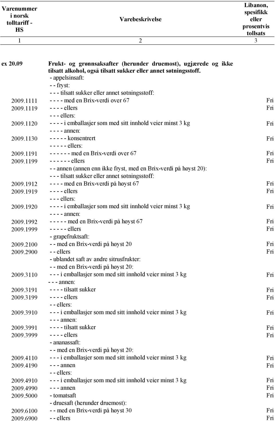 1120 - - - - i emballasjer som med sitt innhold veier minst 3 kg - - - - annen: 2009.1130 - - - - - konsentrert - - - - - s: 2009.1191 - - - - - - med en Brix-verdi over 67 2009.