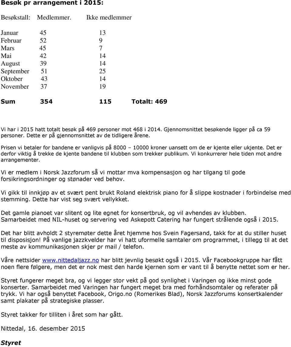 i 2014. Gjennomsnittet besøkende ligger på ca 59 personer. Dette er på gjennomsnittet av de tidligere årene.