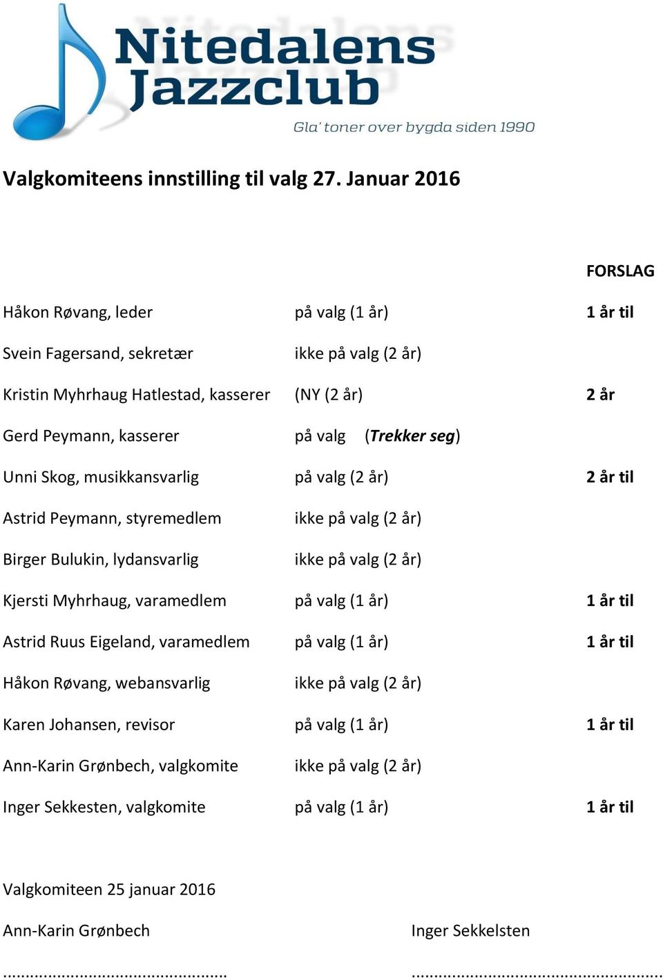 på valg (Trekker seg) Unni Skog, musikkansvarlig på valg (2 år) 2 år til Astrid Peymann, styremedlem Birger Bulukin, lydansvarlig Kjersti Myhrhaug, varamedlem på valg