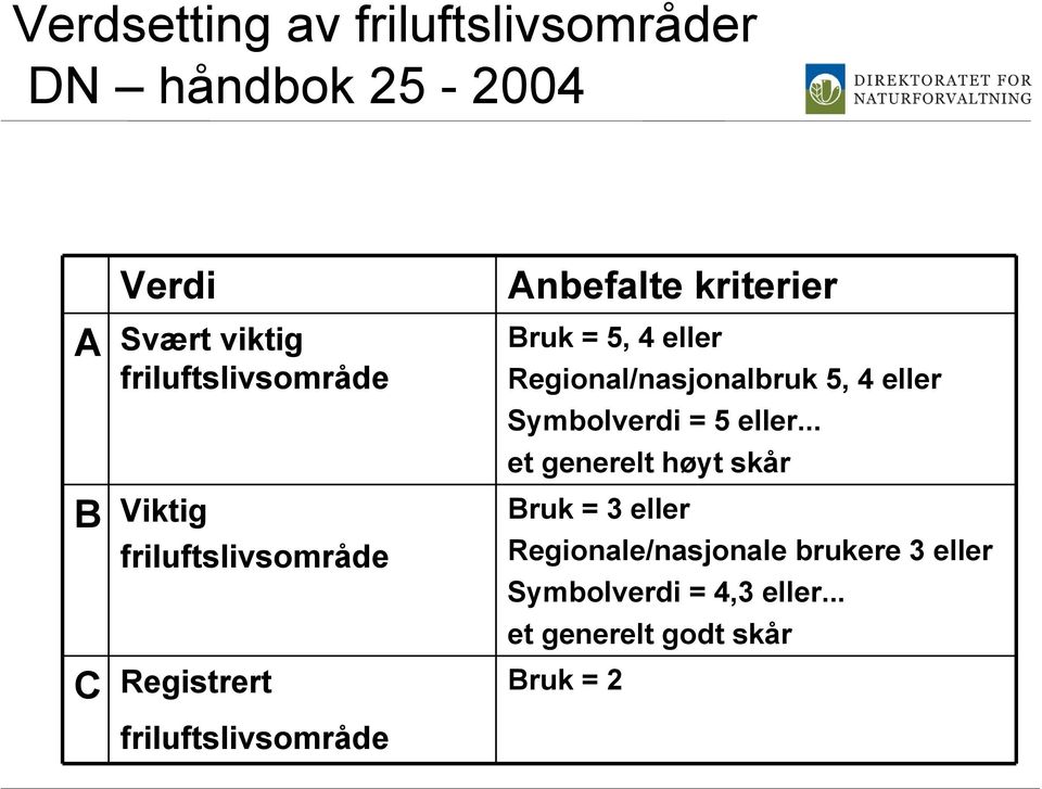 eller Regional/nasjonalbruk 5, 4 eller Symbolverdi = 5 eller.