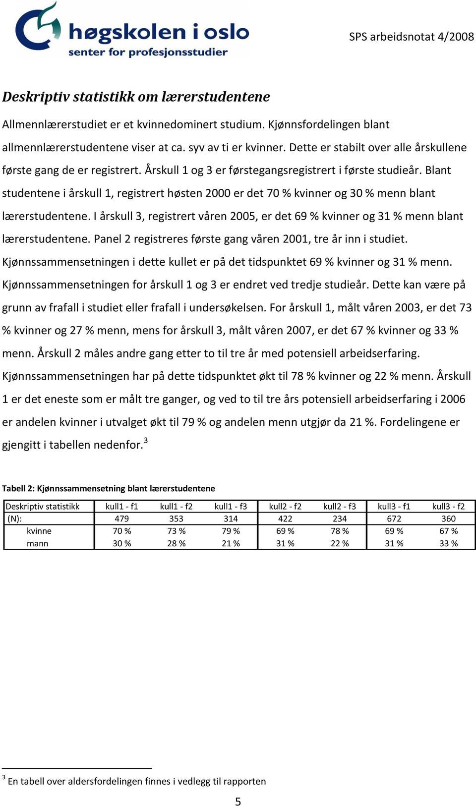 Blant studentene i årskull 1, registrert høsten 2000 er det 70 % kvinner og 30 % menn blant lærerstudentene. I årskull 3, registrert våren 2005, er det 69 % kvinner og 31 % menn blant lærerstudentene.