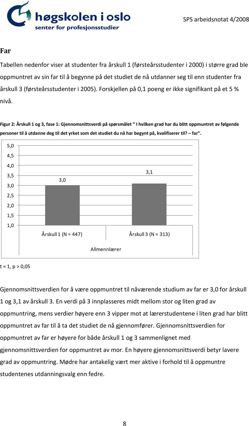 Figur 2: Årskull 1 og 3, fase 1: Gjennomsnittsverdi på spørsmålet I hvilken grad har du blitt oppmuntret av følgende personer til å utdanne deg til det yrket som det studiet du nå har begynt på,