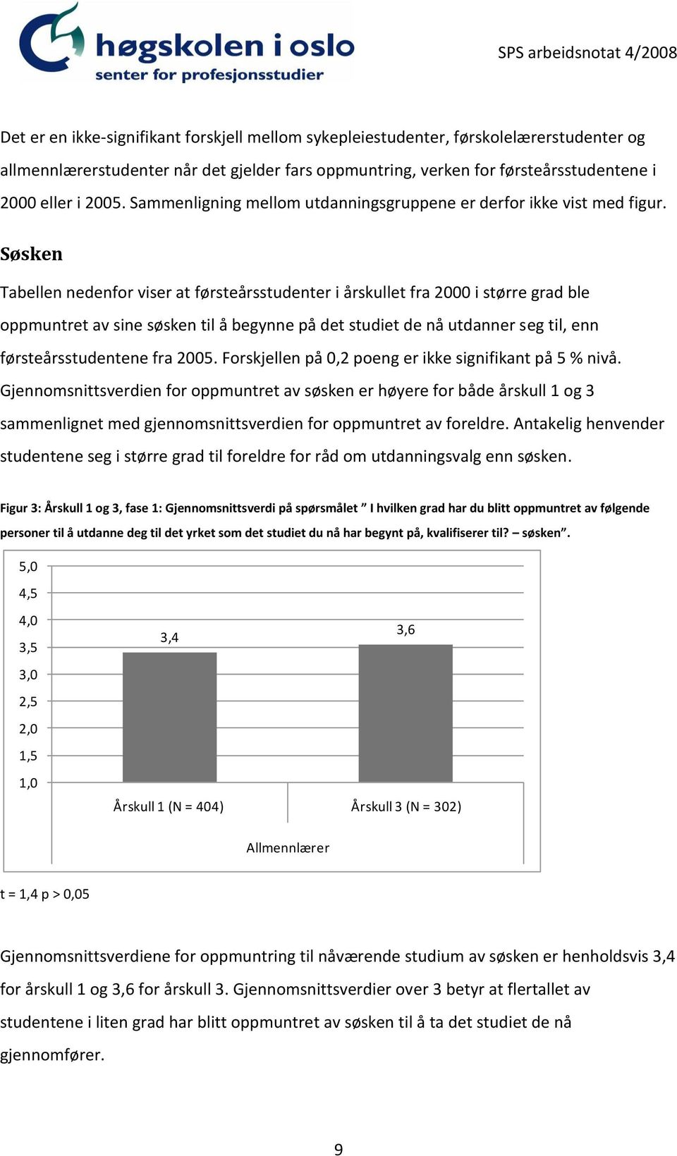 Søsken Tabellen nedenfor viser at førsteårsstudenter i årskullet fra 2000 i større grad ble oppmuntret av sine søsken til å begynne på det studiet de nå utdanner seg til, enn førsteårsstudentene fra