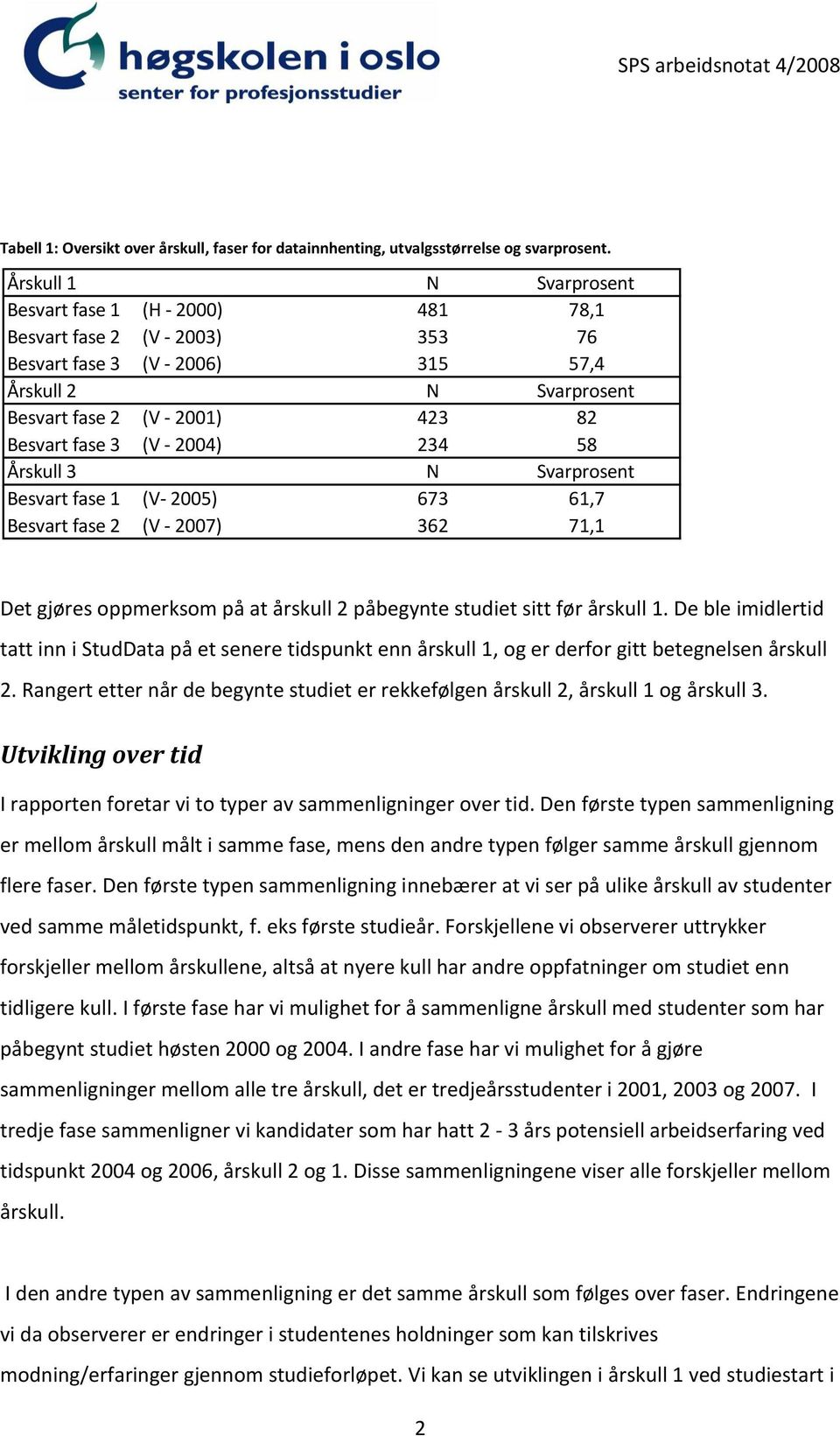 (V - 2004) 234 58 Årskull 3 N Svarprosent Besvart fase 1 (V- 2005) 673 61,7 Besvart fase 2 (V - 2007) 362 71,1 Det gjøres oppmerksom på at årskull 2 påbegynte studiet sitt før årskull 1.