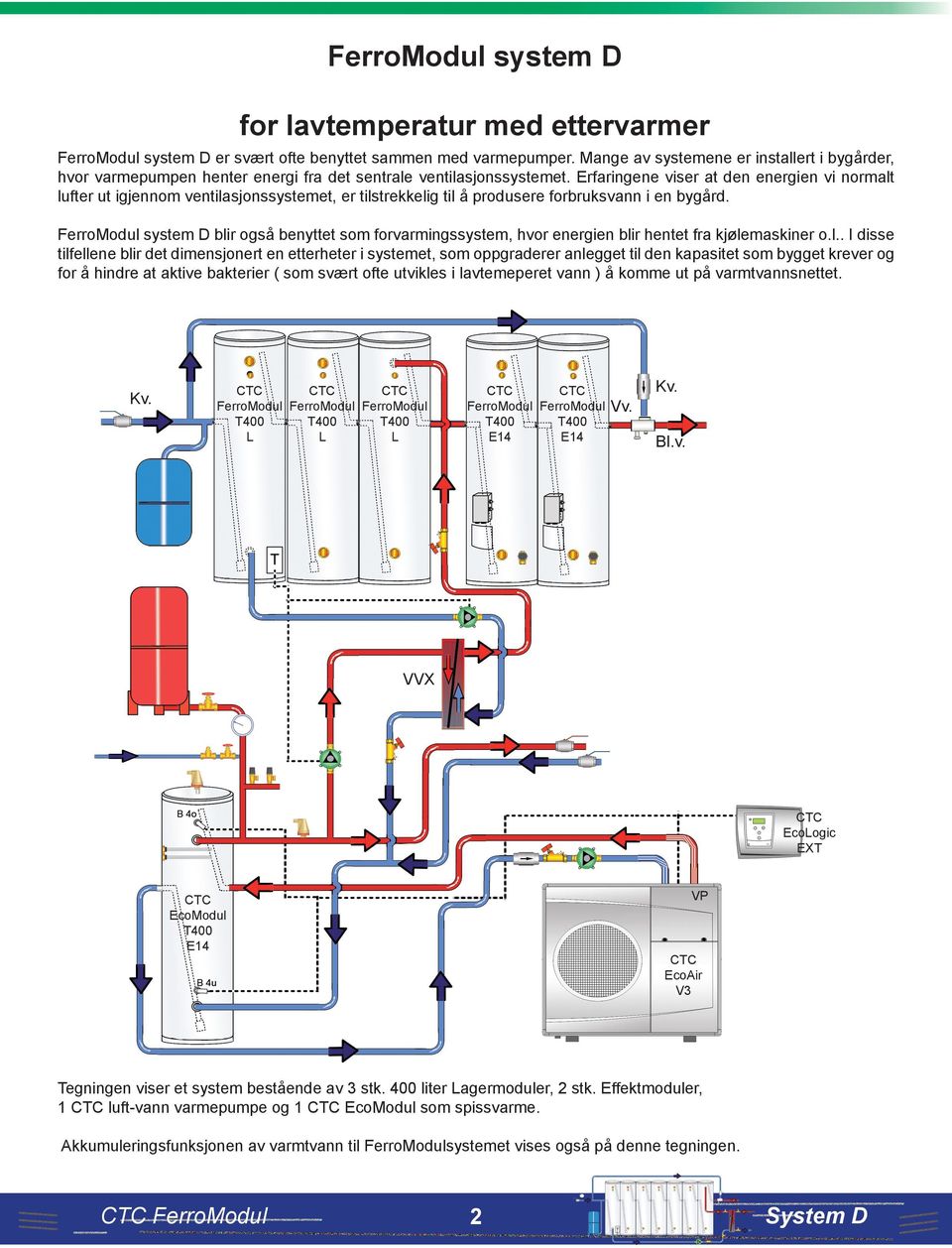 Erfaringene viser at den energien vi normalt lufter ut igjennom ventilasjonssystemet, er tilstrekkelig til å produsere forbruksvann i en bygård.