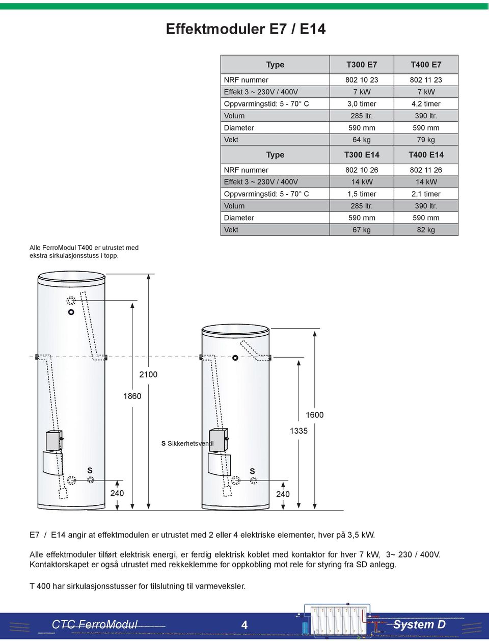 Diameter 590 mm 590 mm Vekt 67 kg 82 kg Alle er utrustet med ekstra sirkulasjonsstuss i topp.