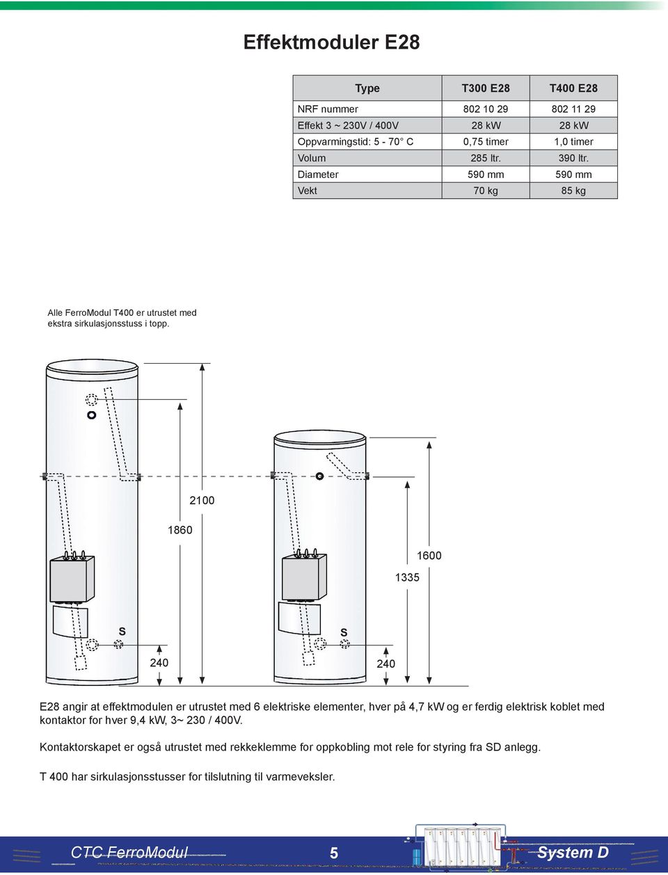 1860 2100 1335 1600 S S 240 240 E28 angir at effektmodulen er utrustet med 6 elektriske elementer, hver på 4,7 kw og er ferdig elektrisk koblet med