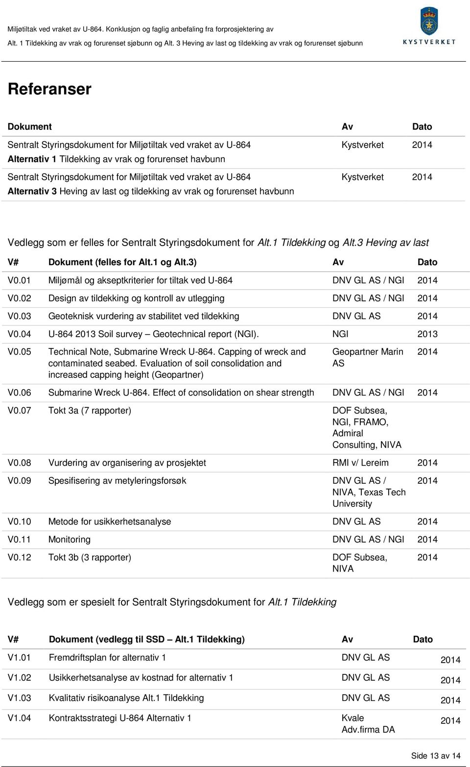 3 Heving av last V# Dokument (felles for Alt.1 og Alt.3) Av Dato V0.01 Miljømål og akseptkriterier for tiltak ved U-864 DNV GL AS / NGI 2014 V0.