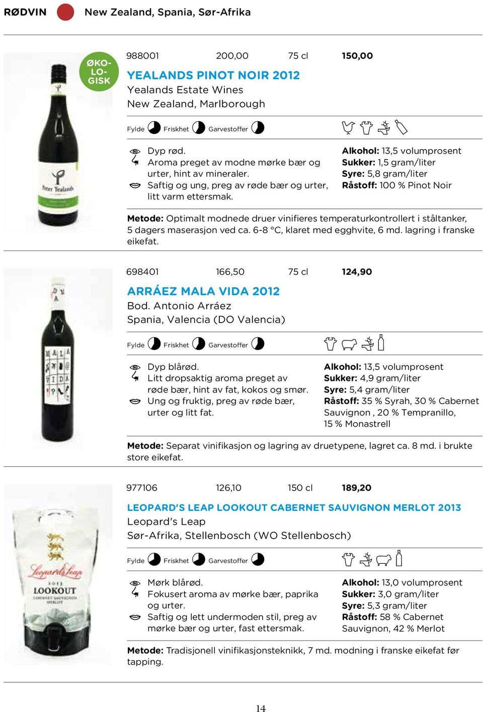 Alkohol: 13,5 volumprosent Sukker: 1,5 gram/liter Syre: 5,8 gram/liter Råstoff: 100 % Pinot Noir Metode: Optimalt modnede druer vinifieres temperaturkontrollert i ståltanker, 5 dagers maserasjon ved