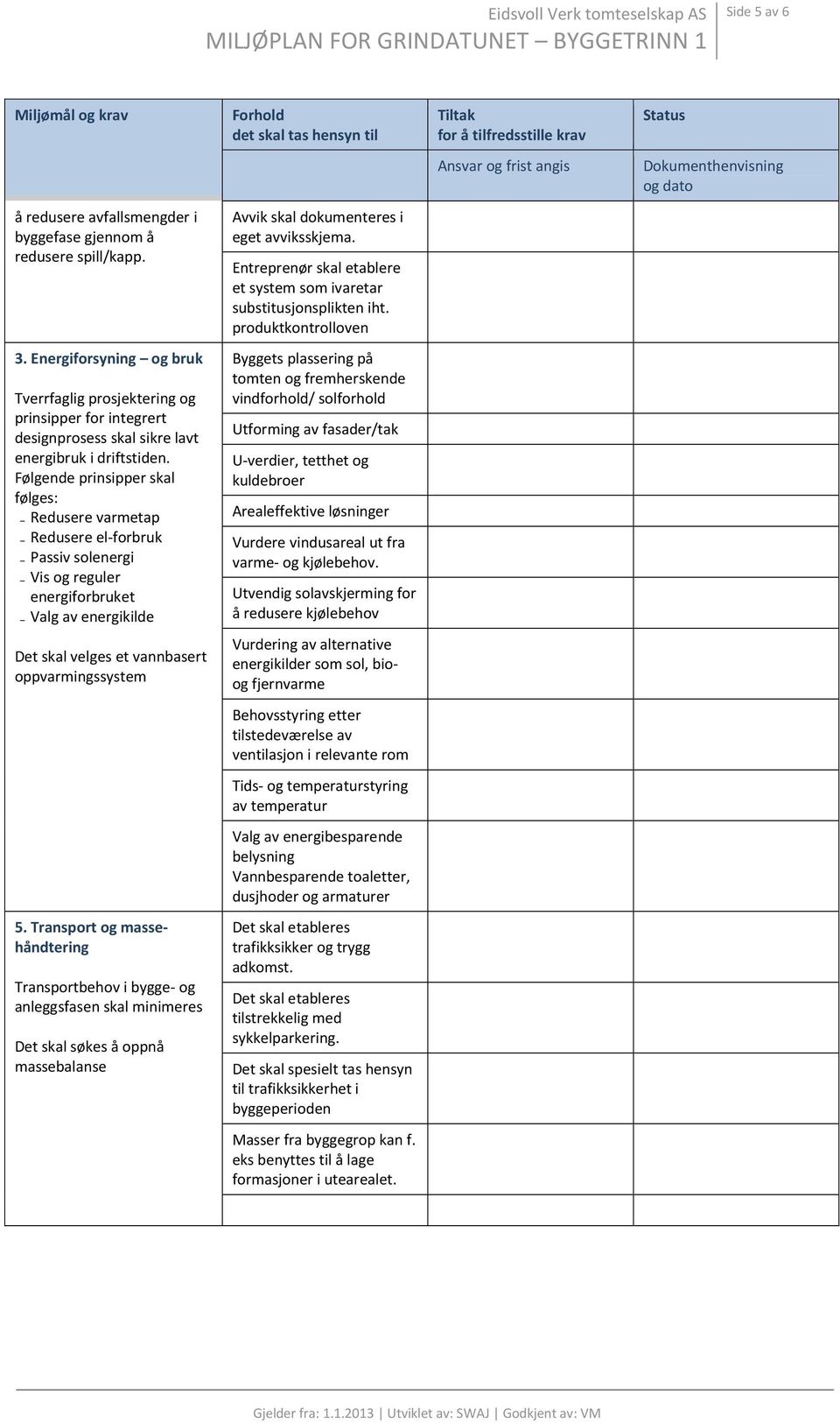 Energiforsyning og bruk Tverrfaglig prosjektering og prinsipper for integrert designprosess skal sikre lavt energibruk i driftstiden.