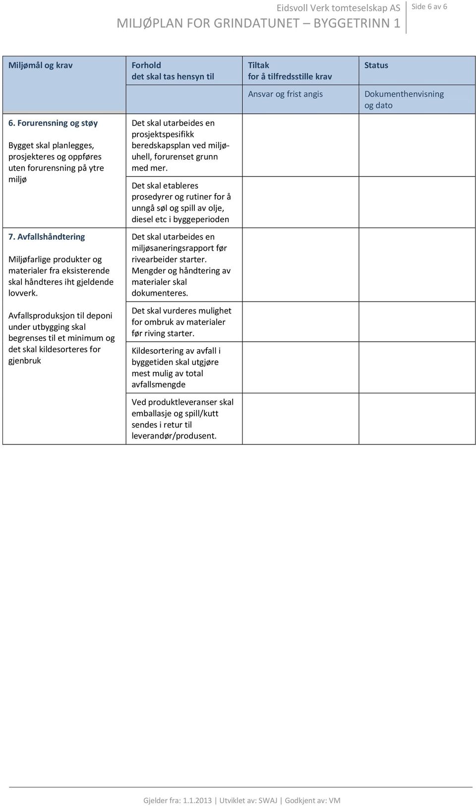 Det skal etableres prosedyrer og rutiner for å unngå søl og spill av olje, diesel etc i byggeperioden 7.