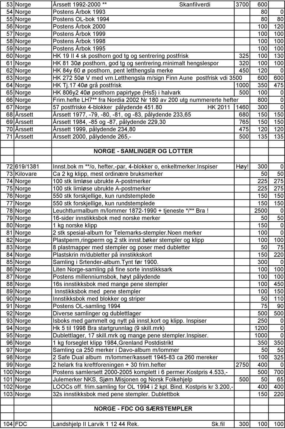 minimalt hengslespor 320 100 100 62 Norge HK 84y 60 ø posthorn, pent letthengsla merke 450 120 0 63 Norge HK 272 50ø V med vm.letthengsla m/sign Finn Aune postfrisk vdi 3500 600 600 64 Norge HK Tj.