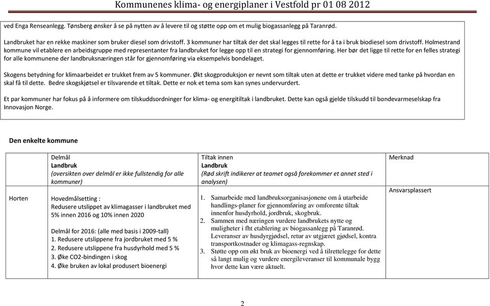 Holmestrand kommune vil etablere en arbeidsgruppe med representanter fra landbruket for legge opp til en strategi for gjennomføring.