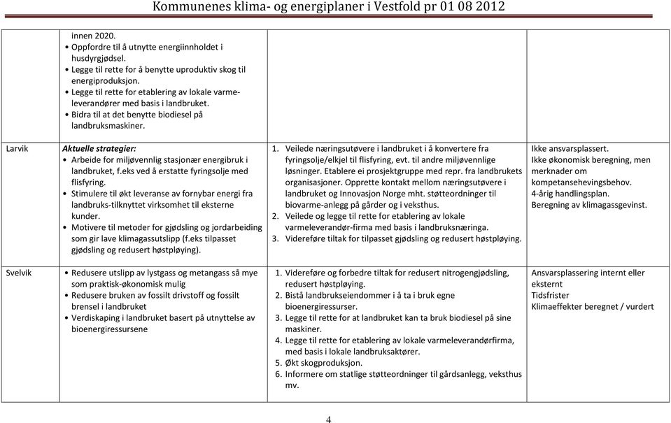 Larvik Aktuelle strategier: Arbeide for miljøvennlig stasjonær energibruk i landbruket, f.eks ved å erstatte fyringsolje med flisfyring.