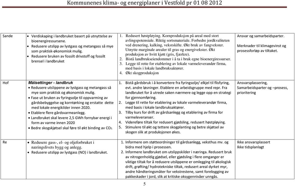 Forbedre jordkvaliteten ved drenering, kalking, vekstskifte. Økt bruk av fangvekster. Utnytte marginale arealer til gras og energivekster. Økt produksjon av hvitt kjøtt (gris, fjærkre). 2.