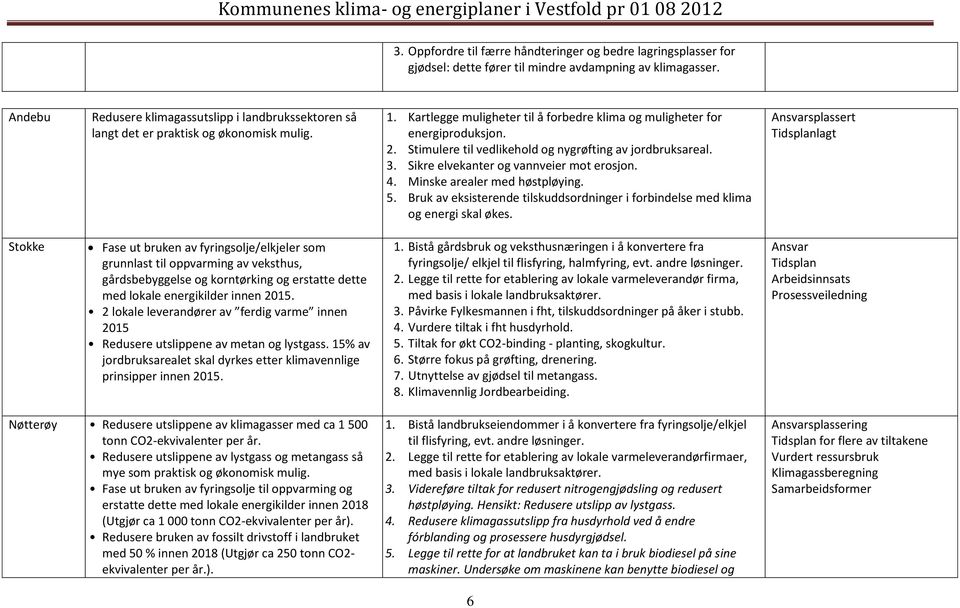 Stimulere til vedlikehold og nygrøfting av jordbruksareal. 3. Sikre elvekanter og vannveier mot erosjon. 4. Minske arealer med høstpløying. 5.