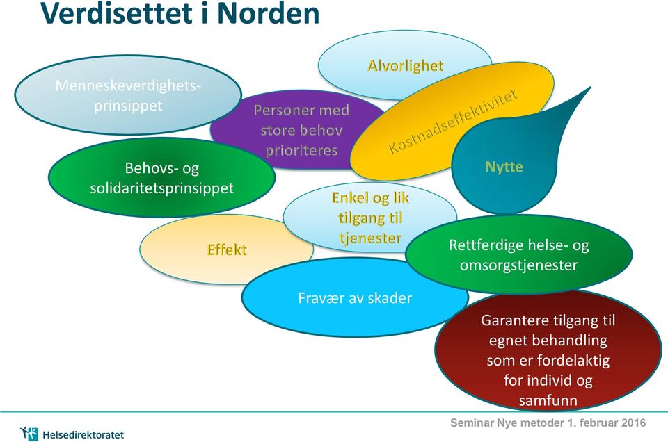 helse- og omsorgstjenester Fravær av skader Garantere