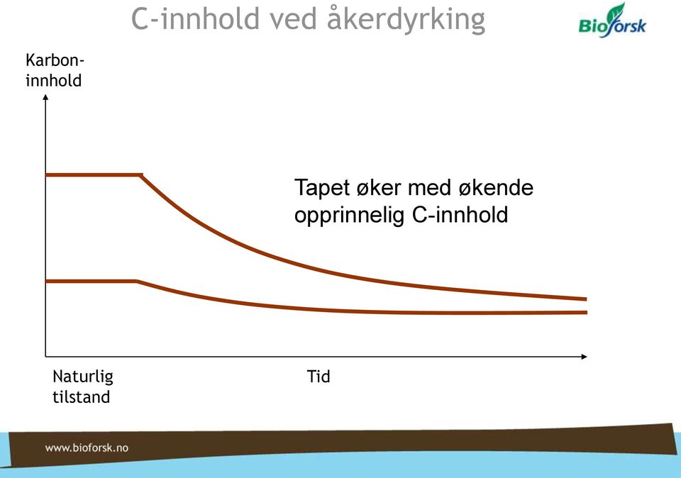 med økende opprinnelig