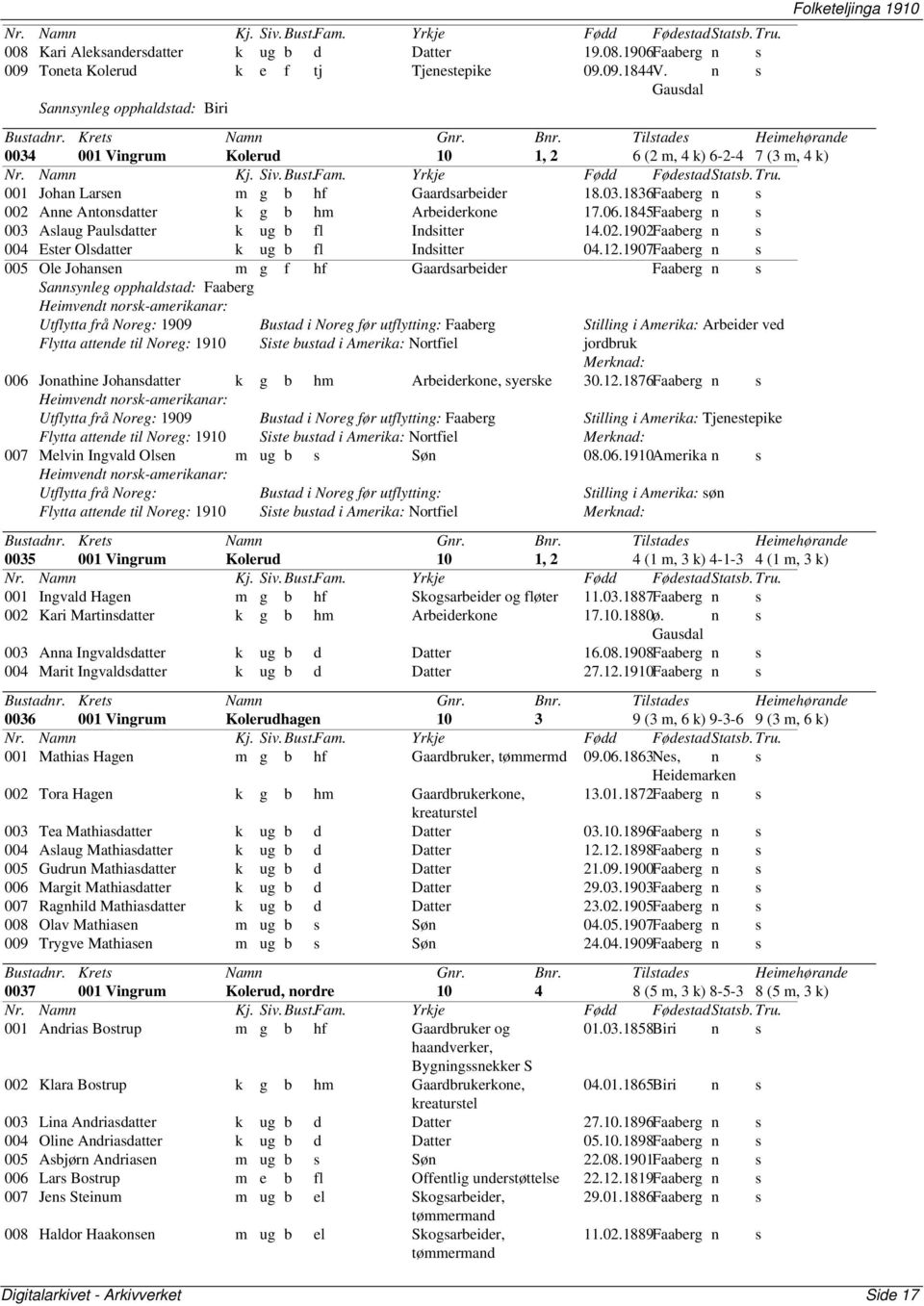 06.1845Faaberg n s 003 Aslaug Paulsdatter k ug b fl Indsitter 14.02.1902Faaberg n s 004 Ester Olsdatter k ug b fl Indsitter 04.12.